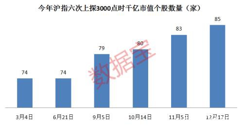 又见3000点！券商股集体暴动、牛市要来了？大数据揭秘七大牛市征兆