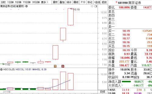 “结构牛”“小康牛”......3000点又见面了 这一次谁更牛？