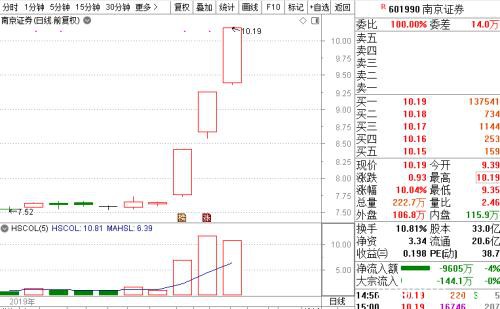 “结构牛”“小康牛”......3000点又见面了 这一次谁更牛？