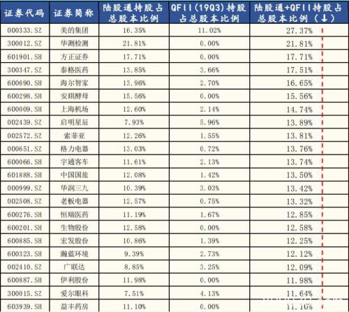 “结构牛”“小康牛”......3000点又见面了 这一次谁更牛？