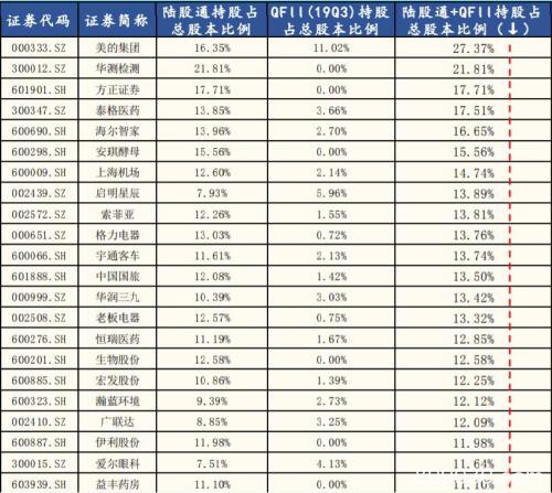 “结构牛”“小康牛”......3000点又见面了 这一次谁更牛？