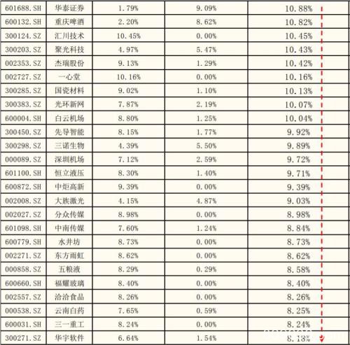 “结构牛”“小康牛”......3000点又见面了 这一次谁更牛？