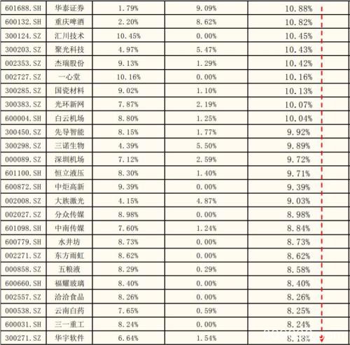 “结构牛”“小康牛”......3000点又见面了 这一次谁更牛？