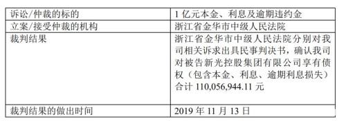 连踩两颗“大雷”，这家老牌券商怎么了？借给贾跃亭2个亿，如今又要踏上2.9亿追债路