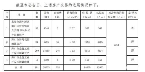 保壳乱象频现！卖房、卖资产、靠财政补贴 监管严查突击保壳交易