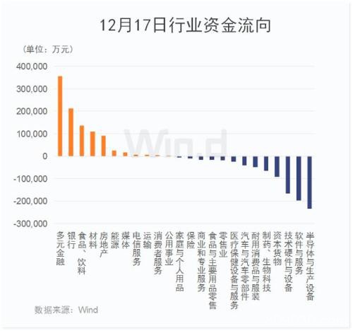 A股涨嗨了！3大看点扣人心弦 4大动向万众瞩目