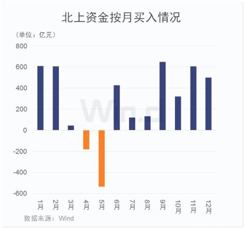 A股涨嗨了！3大看点扣人心弦 4大动向万众瞩目