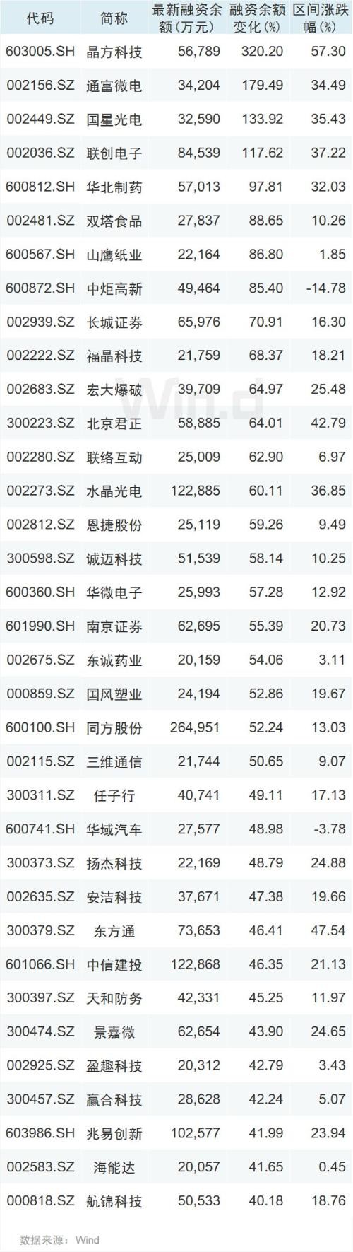 A股涨嗨了！3大看点扣人心弦 4大动向万众瞩目