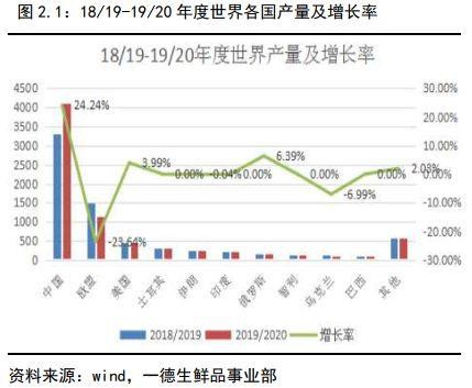 苹果2020年报：褪去金身 行情趋于弱势