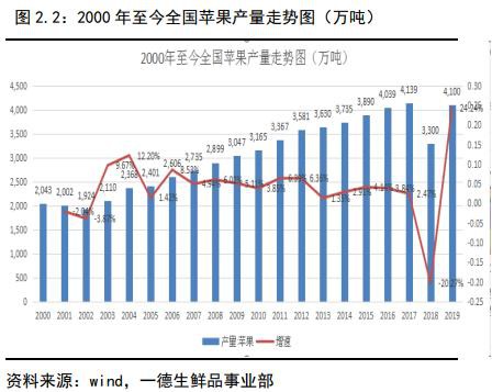 苹果2020年报：褪去金身 行情趋于弱势