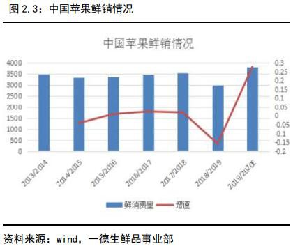 苹果2020年报：褪去金身 行情趋于弱势