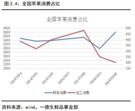 苹果2020年报：褪去金身 行情趋于弱势