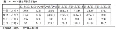 苹果2020年报：褪去金身 行情趋于弱势