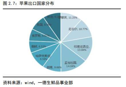 苹果2020年报：褪去金身 行情趋于弱势