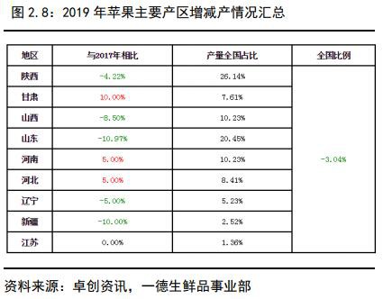 苹果2020年报：褪去金身 行情趋于弱势