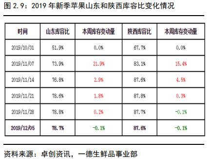 苹果2020年报：褪去金身 行情趋于弱势