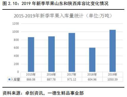 苹果2020年报：褪去金身 行情趋于弱势