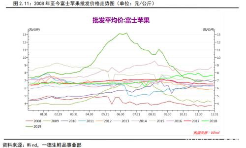 苹果2020年报：褪去金身 行情趋于弱势