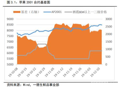 苹果2020年报：褪去金身 行情趋于弱势