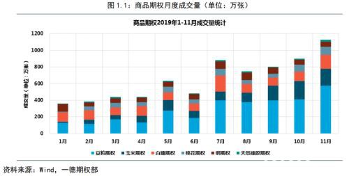 金融期权蓄势待发 商品期权遍地开花