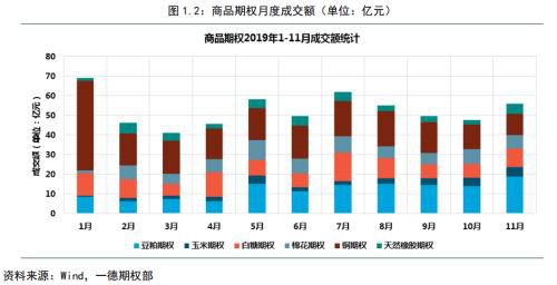 金融期权蓄势待发 商品期权遍地开花