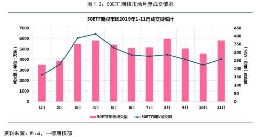 金融期权蓄势待发 商品期权遍地开花