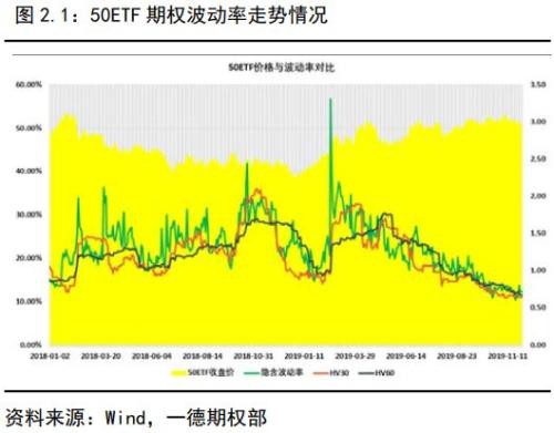 金融期权蓄势待发 商品期权遍地开花