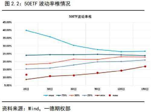 金融期权蓄势待发 商品期权遍地开花