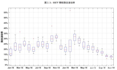 金融期权蓄势待发 商品期权遍地开花