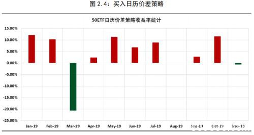 金融期权蓄势待发 商品期权遍地开花