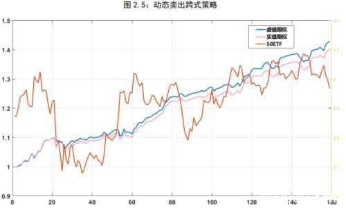 金融期权蓄势待发 商品期权遍地开花