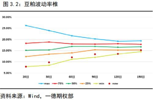 金融期权蓄势待发 商品期权遍地开花