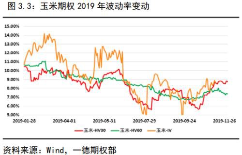 金融期权蓄势待发 商品期权遍地开花