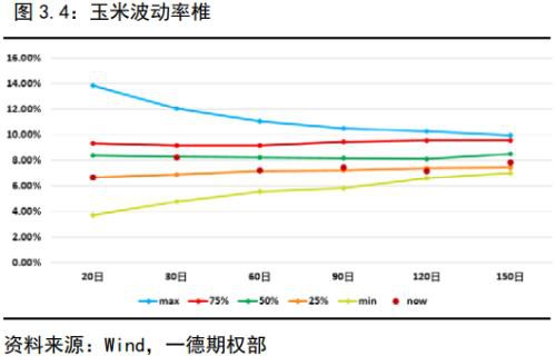 金融期权蓄势待发 商品期权遍地开花