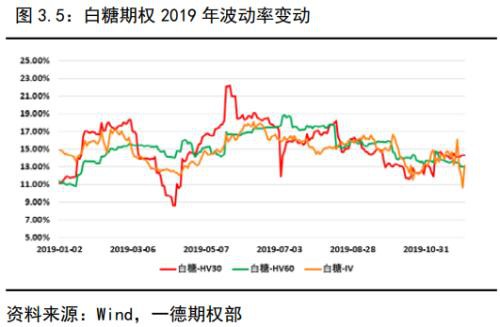 金融期权蓄势待发 商品期权遍地开花