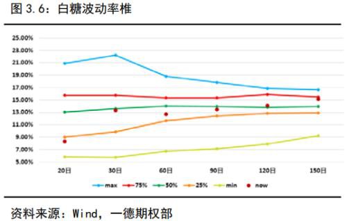 金融期权蓄势待发 商品期权遍地开花