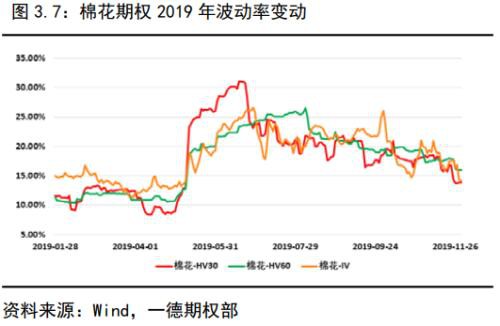 金融期权蓄势待发 商品期权遍地开花