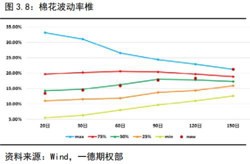 金融期权蓄势待发 商品期权遍地开花