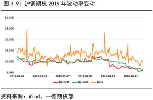 金融期权蓄势待发 商品期权遍地开花