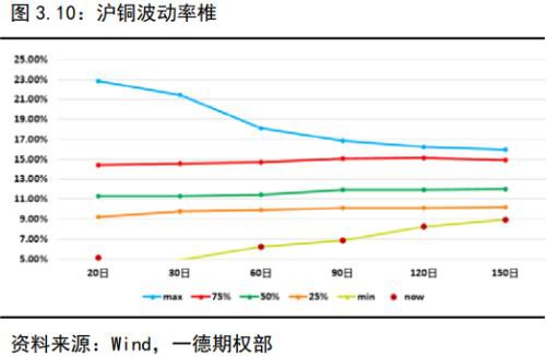 金融期权蓄势待发 商品期权遍地开花