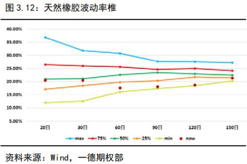 金融期权蓄势待发 商品期权遍地开花