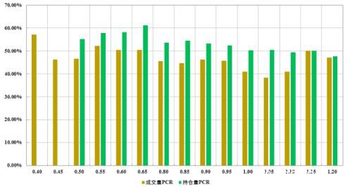 金融期权蓄势待发 商品期权遍地开花