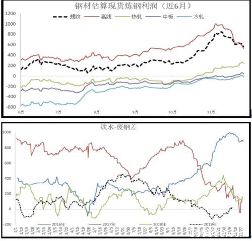 铁矿石反弹结束了？