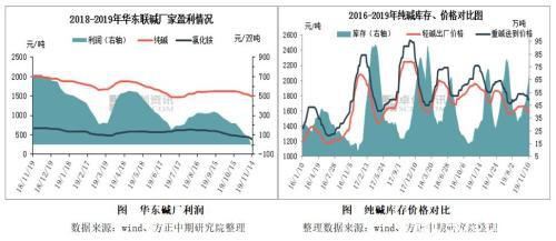 2019年玻璃市场回顾与2020年展望：江水流春去欲尽? 红云之下碧玻璃