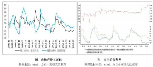 2019年玻璃市场回顾与2020年展望：江水流春去欲尽? 红云之下碧玻璃