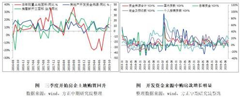 2019年玻璃市场回顾与2020年展望：江水流春去欲尽? 红云之下碧玻璃