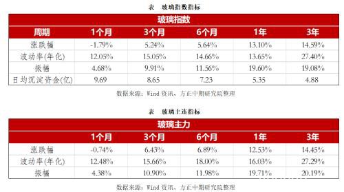 2019年玻璃市场回顾与2020年展望：江水流春去欲尽? 红云之下碧玻璃