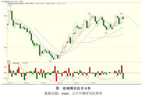 2019年玻璃市场回顾与2020年展望：江水流春去欲尽? 红云之下碧玻璃