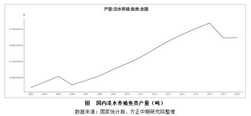 2019年菜粕市场回顾与2020年展望：先“粕”后立? 寻得新平衡