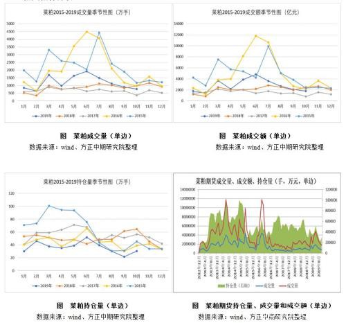 2019年菜粕市场回顾与2020年展望：先“粕”后立? 寻得新平衡